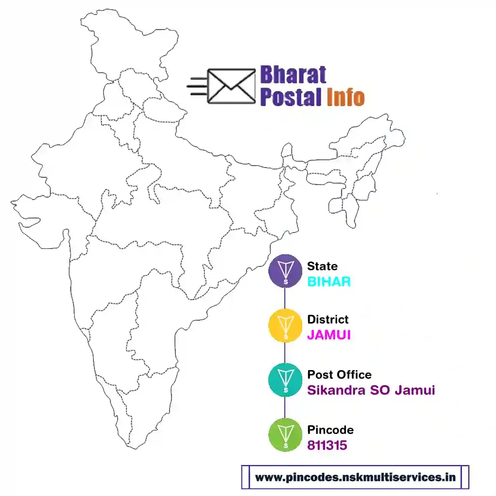 bihar-jamui-sikandra so jamui-811315